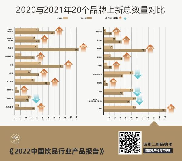 2020与2021年20个品牌上新总数量对比