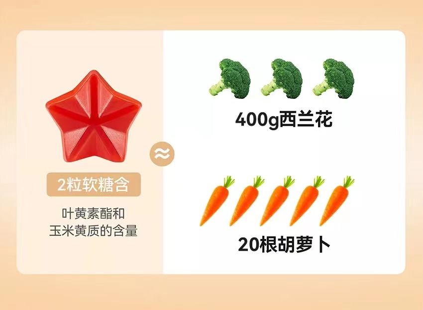 叶黄素酯、玉米黄质