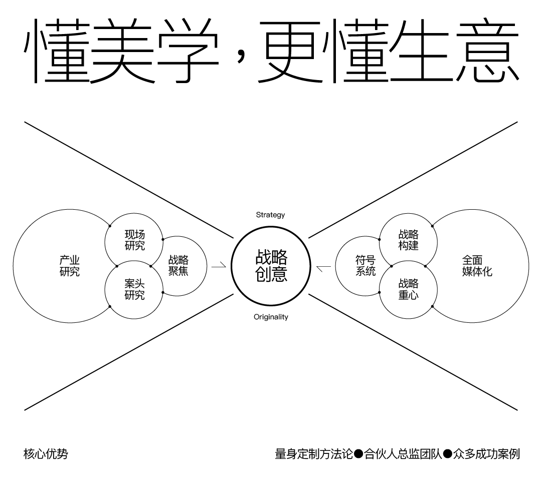 巴顿战略示意图