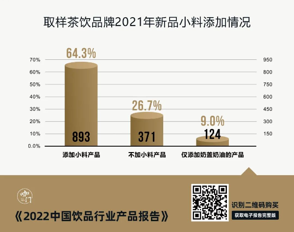 取样茶饮品牌2021年新品小料添加情况
