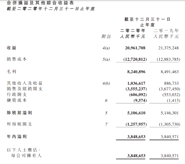 达利食品业绩公告