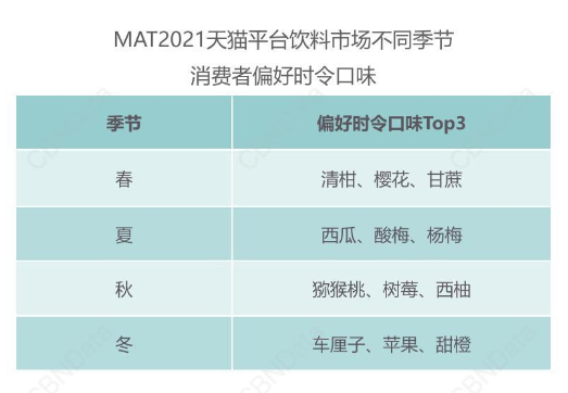 2021饮料消费趋势洞察