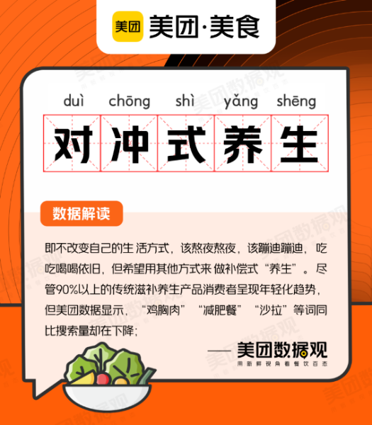 对冲式养生
