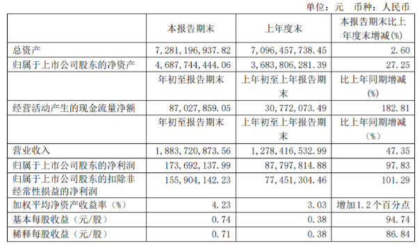 21第一季度