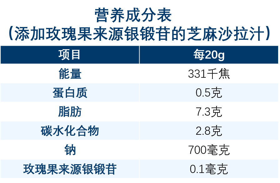 丘比专为超重和高血压人群推出沙拉汁 能吸引更多人 吃草 吗 新调味 Foodtalks全球食品资讯