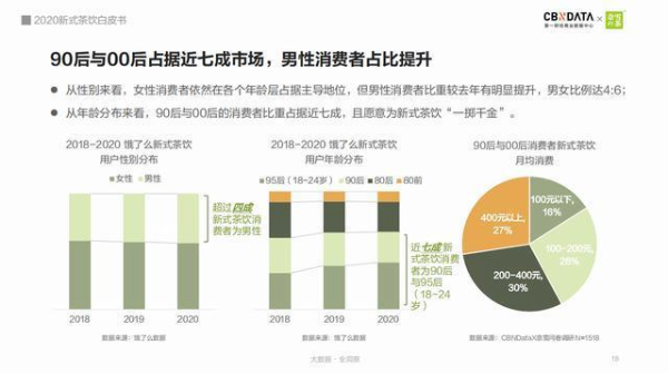 巨头跨界,爱上奶茶-FoodTalks全球食品资讯