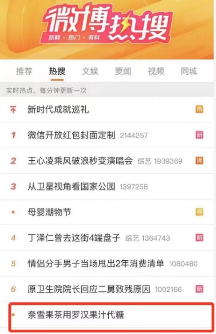 #奈雪果茶用罗汉果汁代糖#话题登上微博热搜