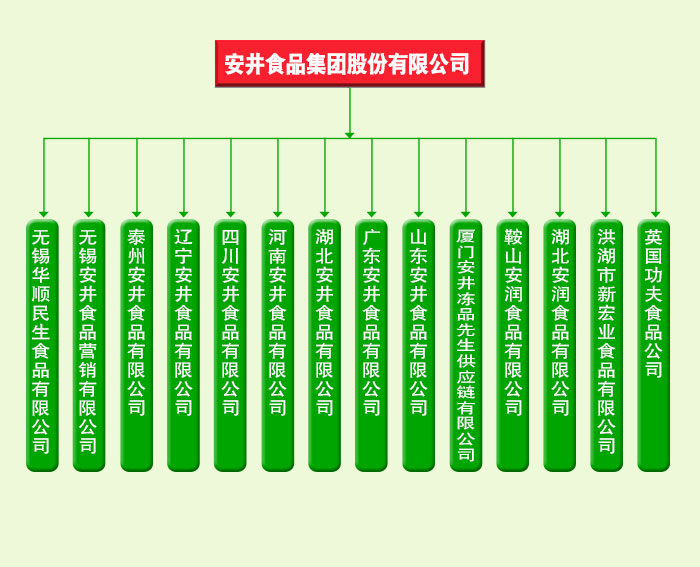 安井食品企业架构