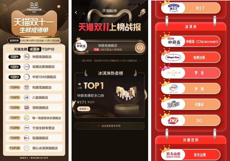 “双十一”天猫和京东pop冰淇淋榜单