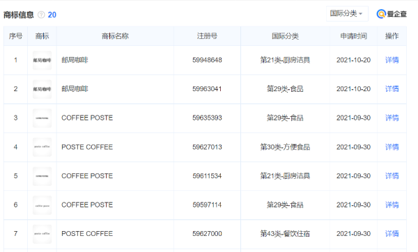 邮局咖啡相关商标