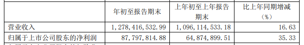 安井食品业绩公告