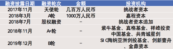 拉面说融资情况表