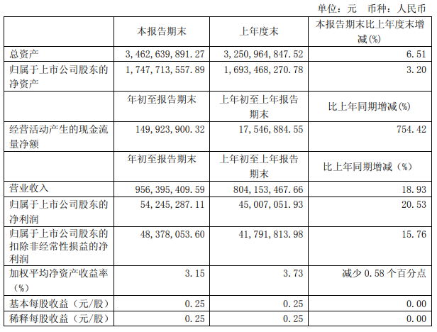 安井食品业绩公告