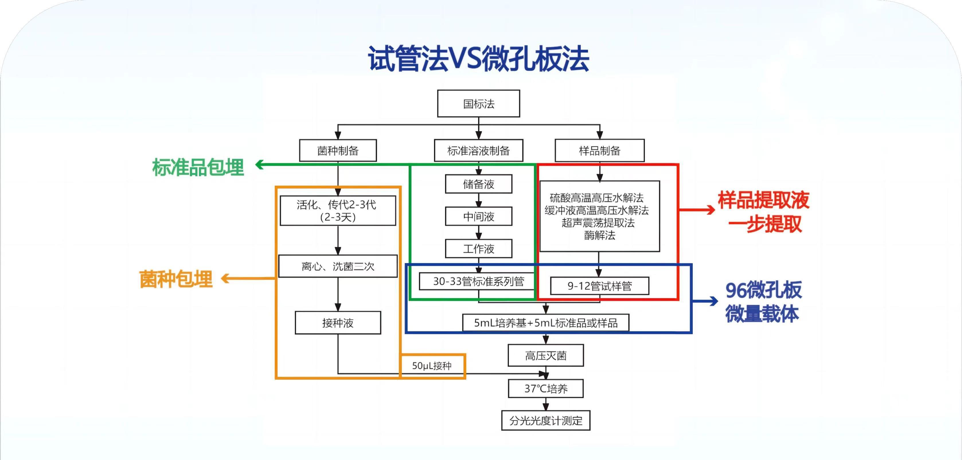 中粮集团发布成绩单：2023年营收6921亿元！-FoodTalks全球食品资讯