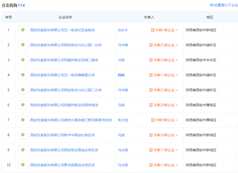 西安饮食旗下分支机构