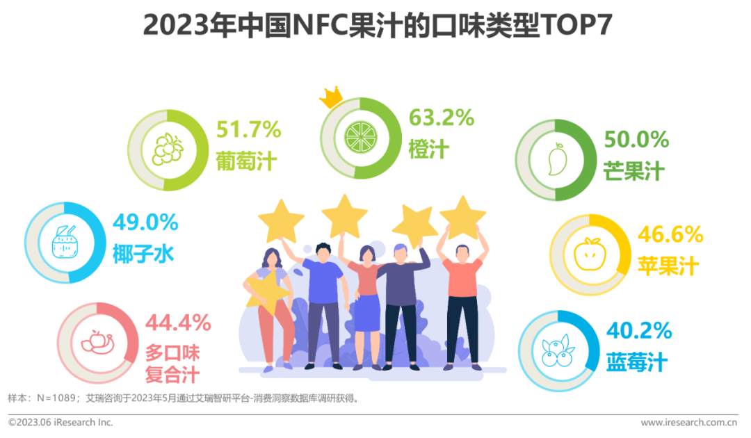 2023年中国NFC果汁的口味类型TOP7