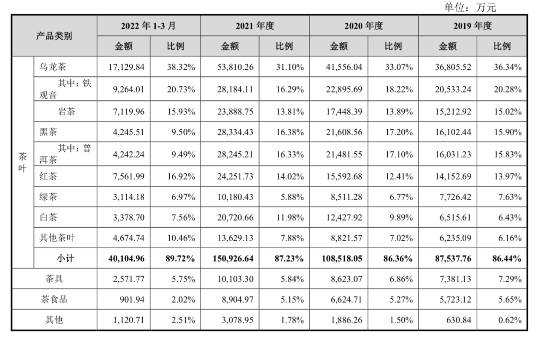 八马茶业产品收益情况