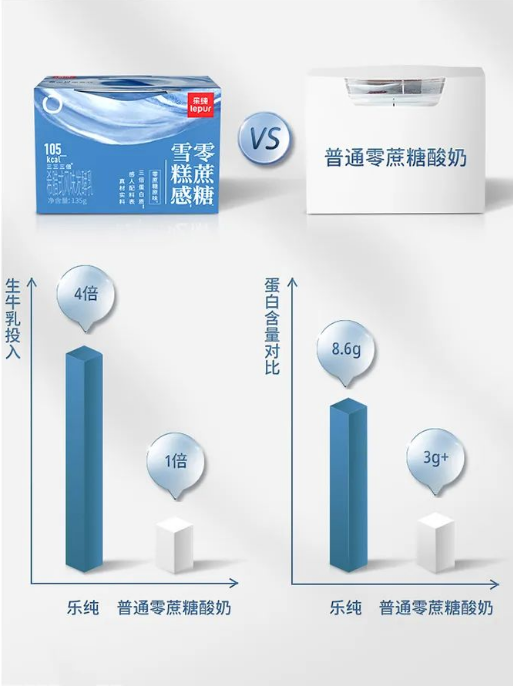 「乐纯」0蔗糖全脂希腊酸奶与普通0添加酸奶比较