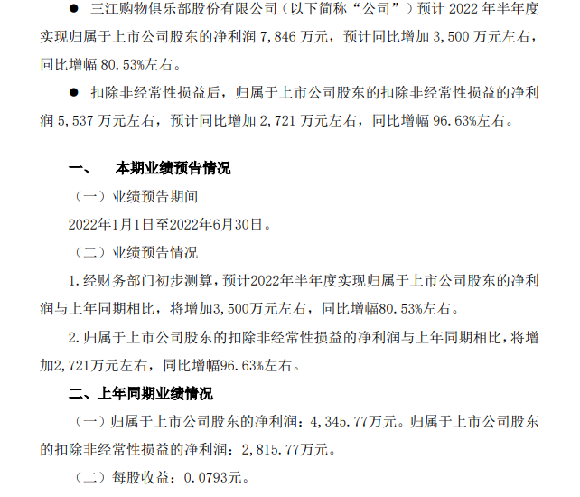 三江购物2022年上半年预计归股净利润7846万元，同比增长80.53%-FoodTalks全球食品资讯