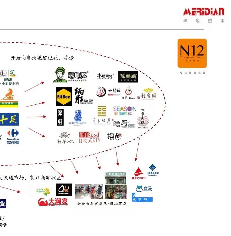 环环相扣的正向飞轮效应