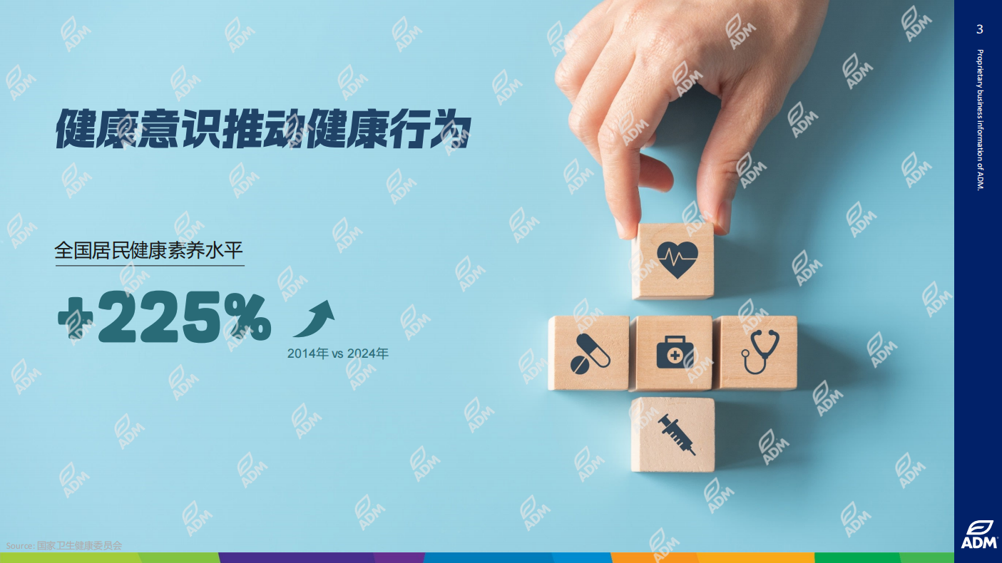 ADM分享资料