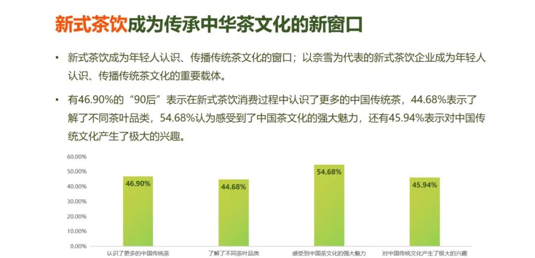 新式茶饮成为传承中华茶文化的新窗口