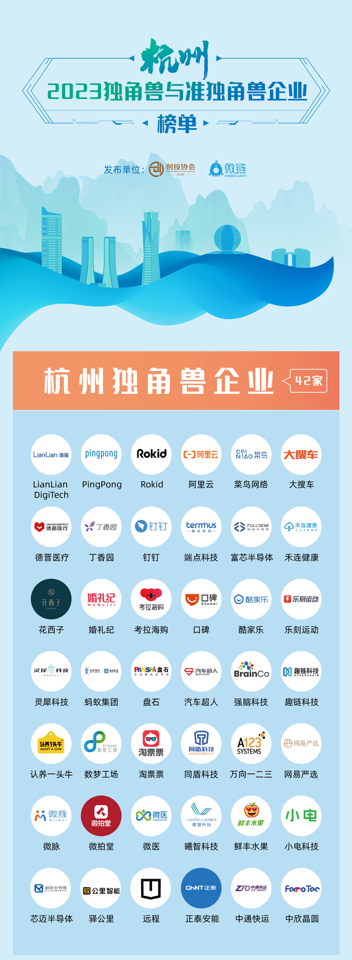 2023杭州独角兽与准独角兽榜单发布！认养一头牛，窝小芽上榜-FoodTalks全球食品资讯