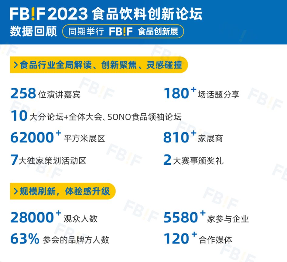 FBIF2024定档,明年6月上海见!展位预定进行中!-FoodTalks全球食品资讯