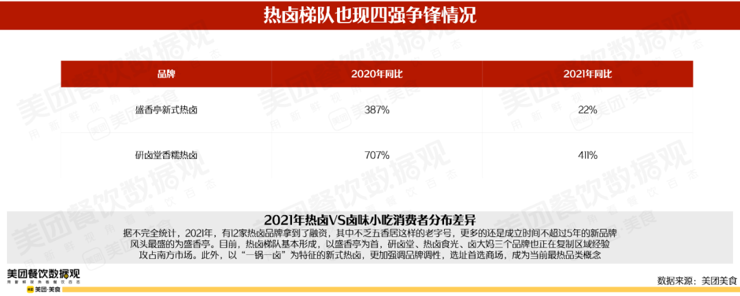 2022卤味品类发展报告