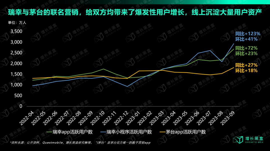12000字解读瑞幸联名营销策略：流量池里的特种兵-FoodTalks全球食品资讯