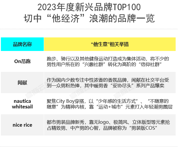 餐饮界 餐饮新媒体