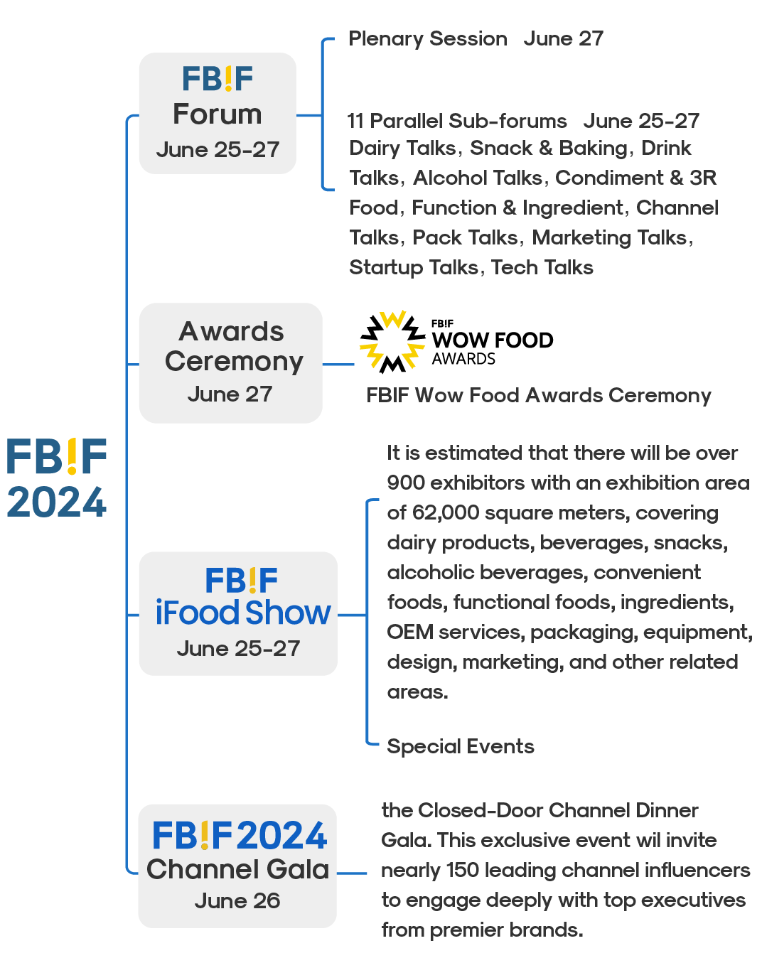 FBIF2024 Agenda Announced! Unbox the Future!-FoodTalks全球食品资讯