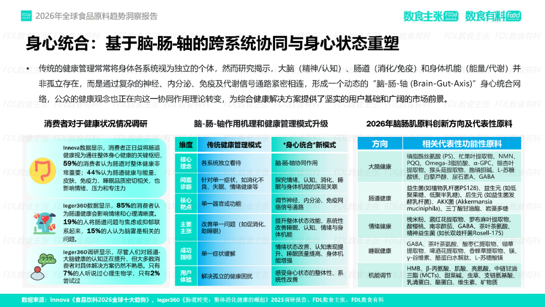 《2026年全球食品原料趋势洞察》