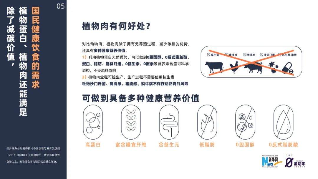 植物肉的营养价值