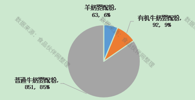 近6年重点品牌不同类别新产品分布情况