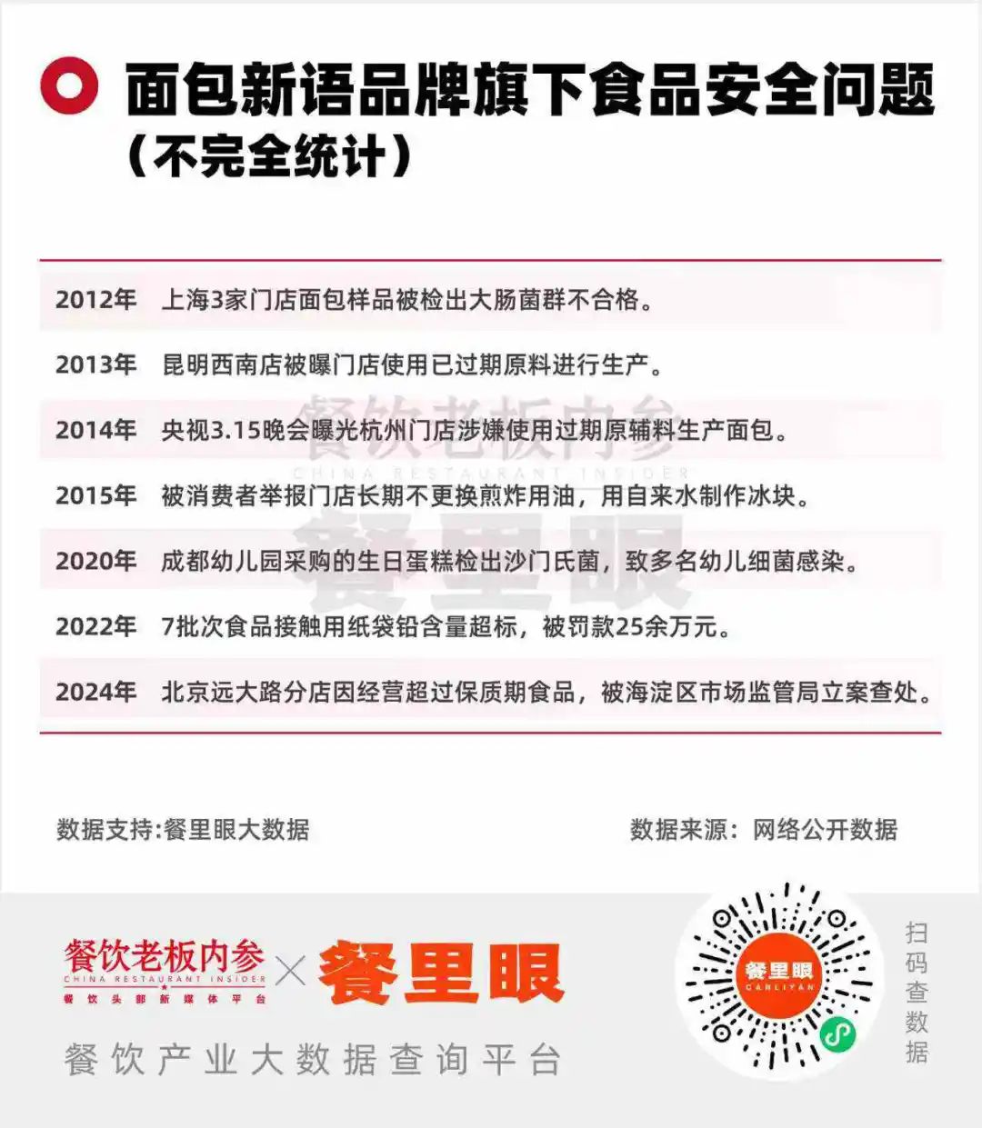 图片来源：餐饮老板内参