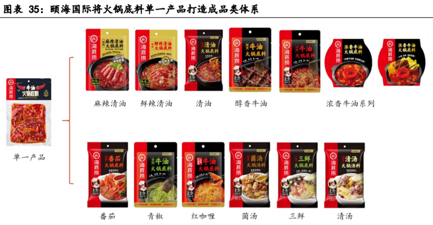 为何扩充sku数是复合调味品行业当前最迫切的需求？-FoodTalks