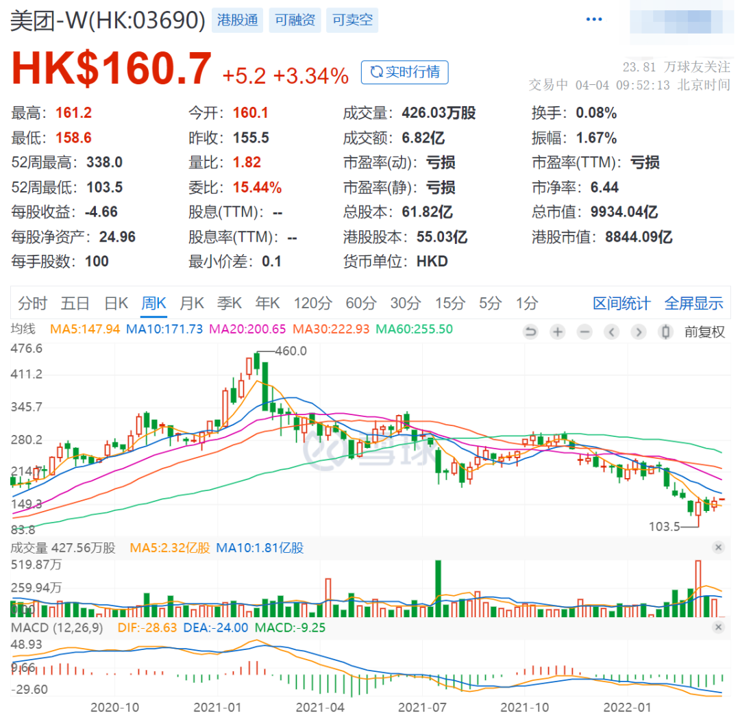 美团年净亏156亿，问题出在哪里-FoodTalks