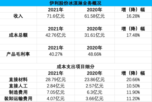 从10元到破百元,雪糕刺客频现,是谁剥夺了消费者的雪糕自由?