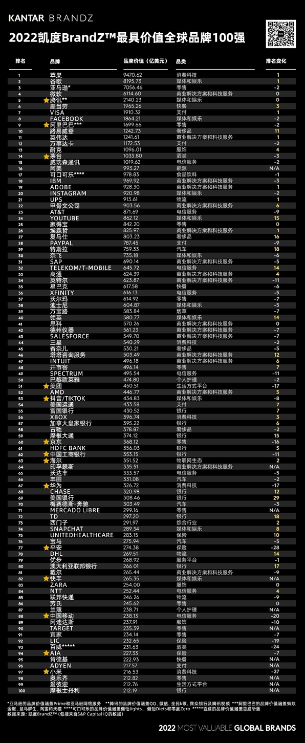 完整榜单