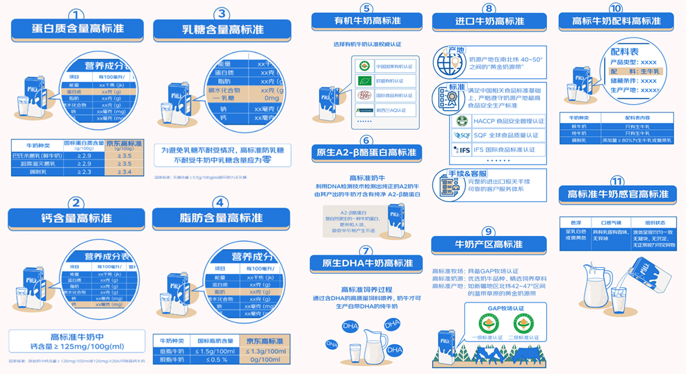 天博京东超市高标准高钙牛奶TOP10发布蒙牛品牌入选单品最多-FoodTalks(图1)