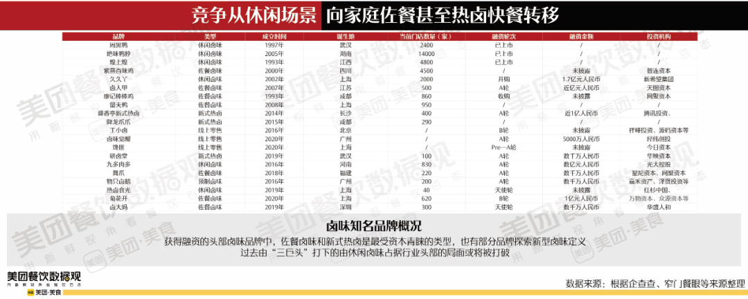 2022卤味品类发展报告