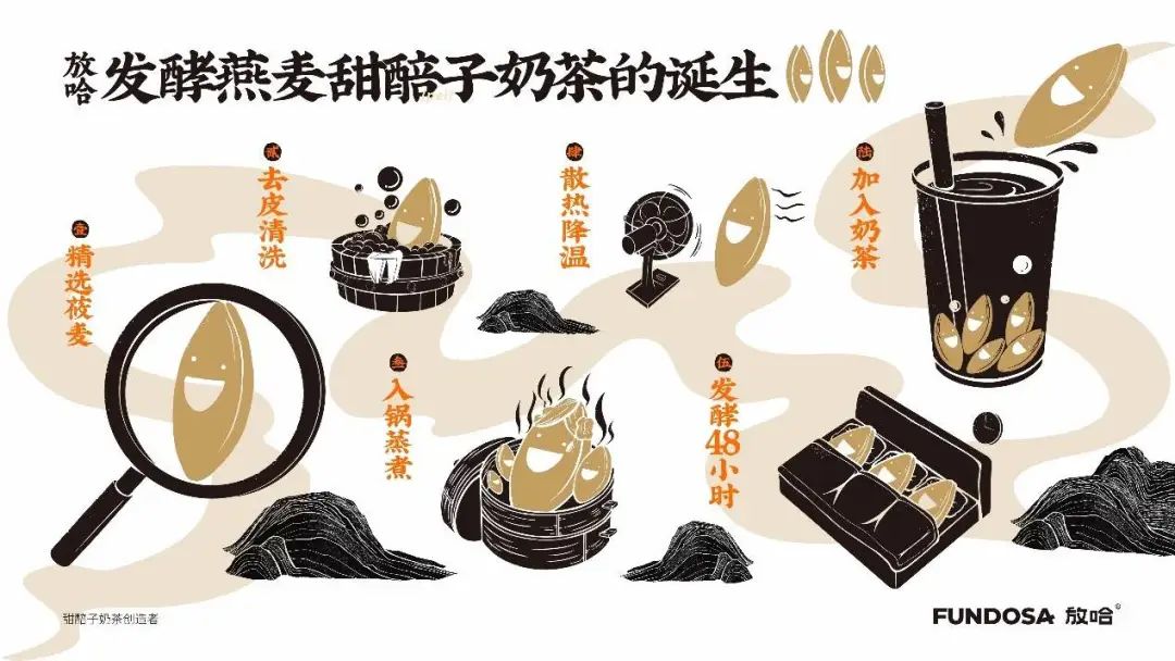 甜醅子