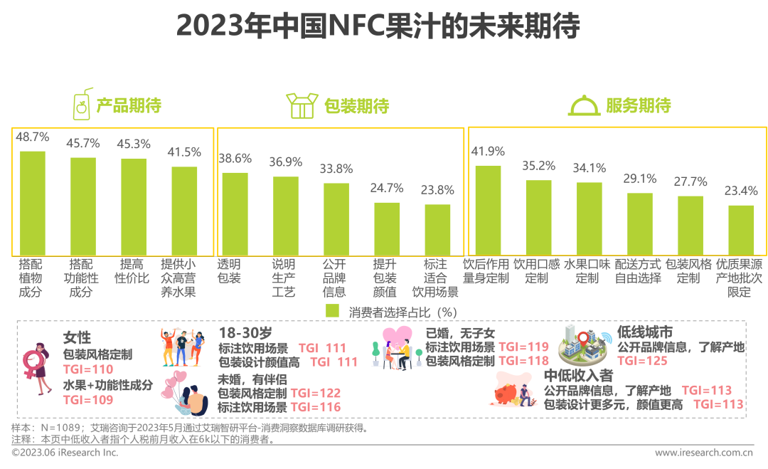 2023年中国NFC果汁的未来期待