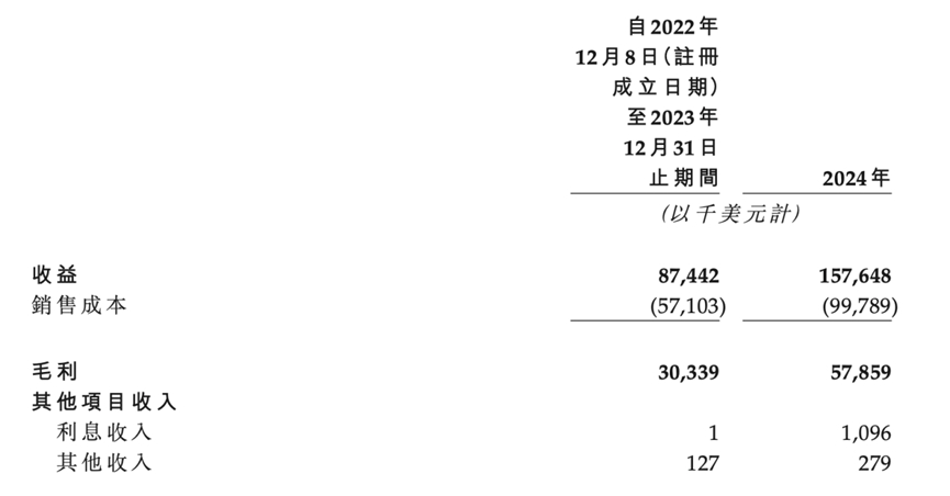 if招股书