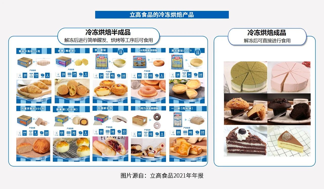 立高食品股份有限公司提供烘焙产品及烘焙原辅料 - FoodTalks食品供需平台