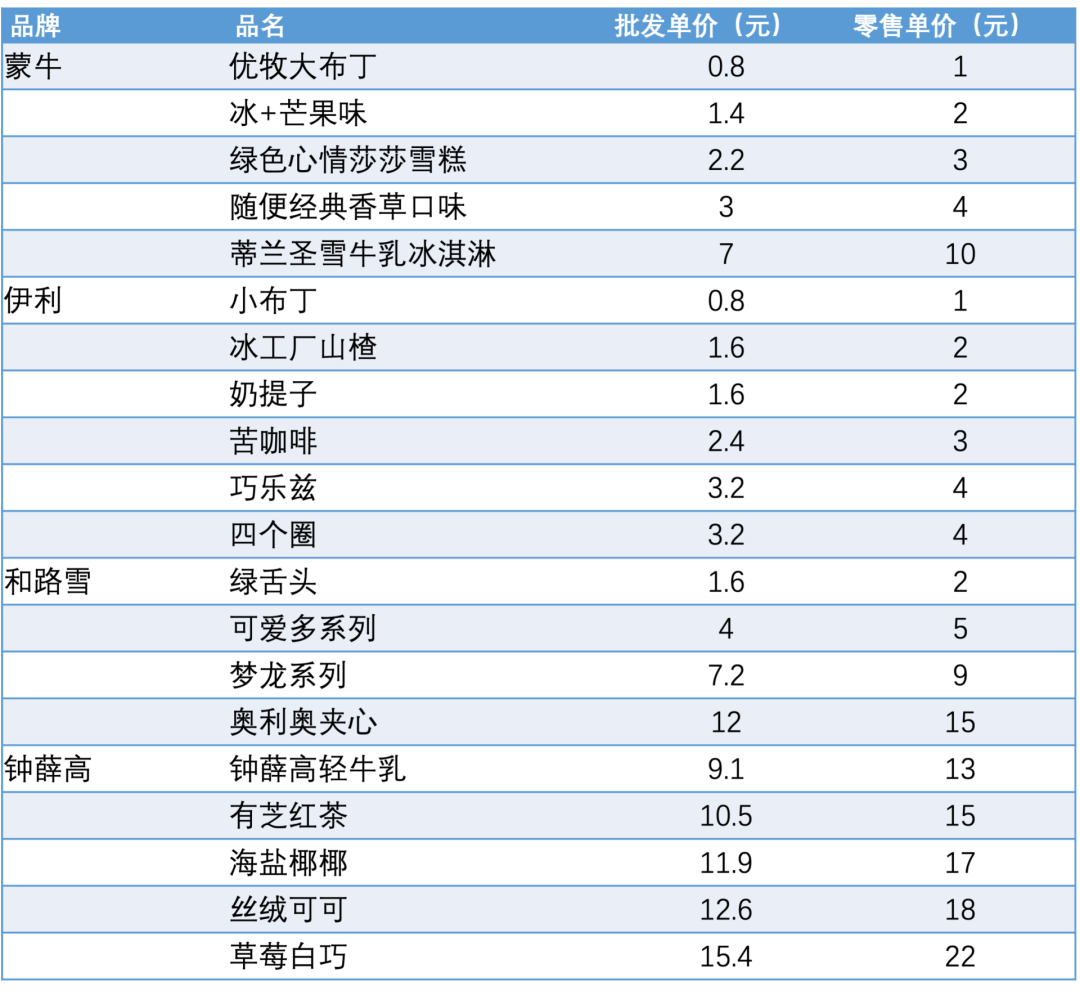 各种雪糕价格表图片