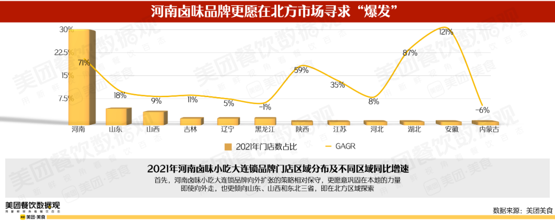 2022卤味品类发展报告