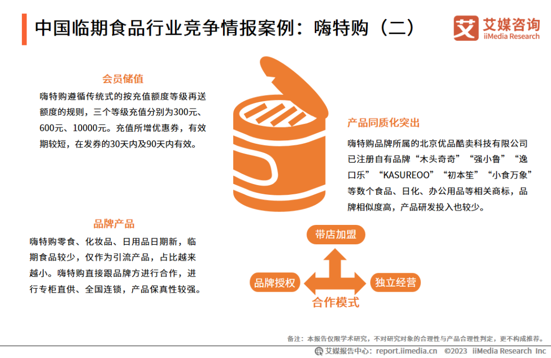 中国临期食品行业竞争情报案例：嗨特购