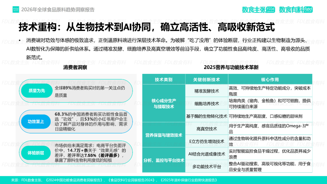 《2026年全球食品原料趋势洞察》